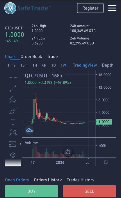 The image features a stock trading app showing a live graph of a cryptocurrency price increase, with several options for selling or buying shares. The main focus is on Bitcoin, as its price has been rising steadily over time. The app also includes options to sell other cryptocurrencies and buy shares in them.