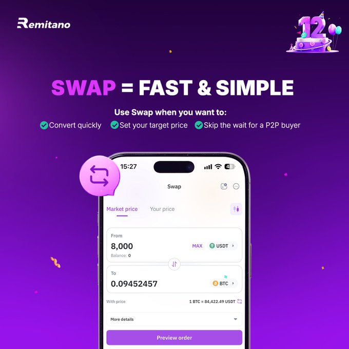 A purple promotional graphic for Remitano's 'Swap = Fast & Simple' cryptocurrency exchange feature, showing a mobile app interface converting 8,000 USDT to 0.09452457 BTC.