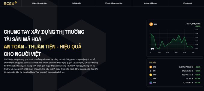Screenshot of the SCCX cryptocurrency exchange homepage in Vietnamese, featuring the slogan 'CHUNG TAY XÂY DỰNG THỊ TRƯỜNG TÀI SẢN MÃ HÓA AN TOÀN - THUẬN TIỆN - HIỆU QUẢ CHO NGƯỜI VIỆT' alongside a BTC price chart (2,074,573,832 đ) and market listings for BTC, ETH, USDT, and SOL.