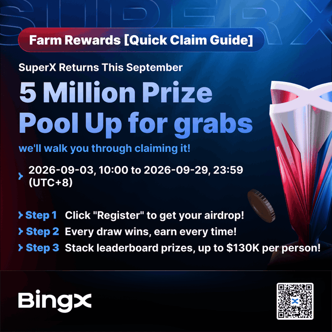 A promotional graphic from BingX titled "Farm Rewards [Quick Claim Guide]" advertising a "5 Million Prize Pool" for SuperX returning in September, with a QR code and step-by-step instructions to register and claim rewards.