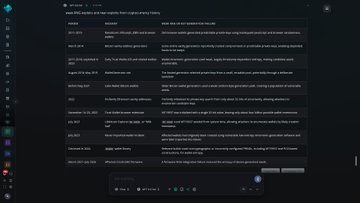 A crypto news dashboard displays headlines about major security incidents and market events, including reports on "Multichain Director Arrested in China," "Wallet Draining Attack," and "SEC's Final Rules for Crypto," framing the caption's lament about following all precautions yet still being exploited after a decade in the space.