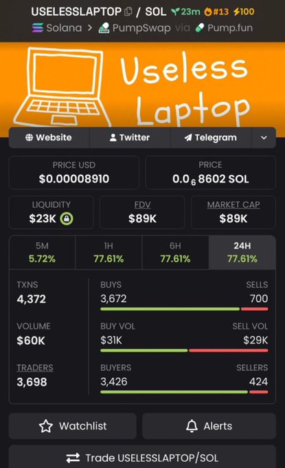 A cryptocurrency trading interface showing 'USELESSLAPTOP' token on Solana via PumpSwap/Pump.fun, priced at $0.00008910 / 0.0008602 SOL, with $23K liquidity and 75.72% 5M gain.