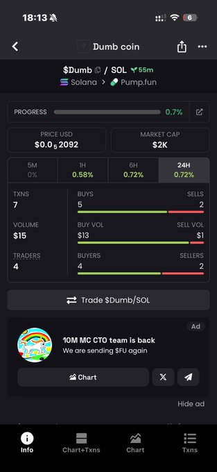 A cryptocurrency tracking app shows a token called "$Dumb coin" on the Solana network via Pump.fun, displaying a price of $0.0₈2092, market cap of $2K, and trading statistics.