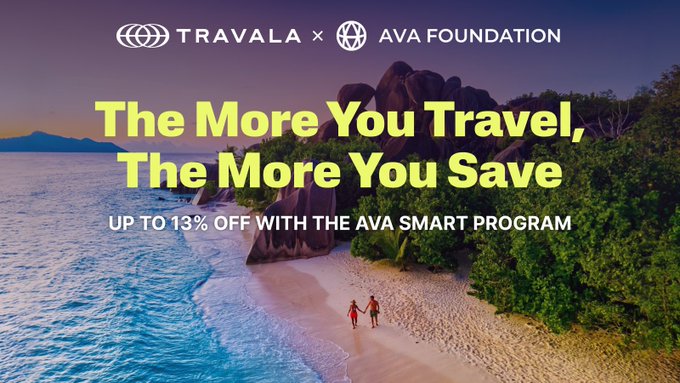 A promotional banner for a partnership between Travala and AVA Foundation, featuring a tropical beach scene at sunset with two people walking along the shore. The text reads "The More You Travel, The More You Save" and "Up to 13% Off with the AVA Smart Program," visually reinforcing the post's message about tiered savings on travel bookings through the Smart Program.