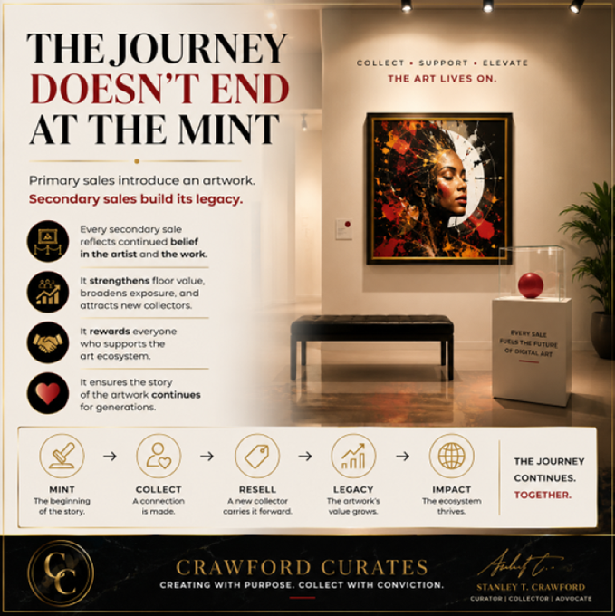 An infographic titled 'THE JOURNEY DOESN'T END AT THE MINT' by Crawford Curates, explaining the lifecycle of digital art sales (Mint, Collect, Resell, Legacy, Impact) alongside an image of an artwork in a gallery with the tagline 'COLLECT • SUPPORT • ELEVATE THE ART LIVES ON.'