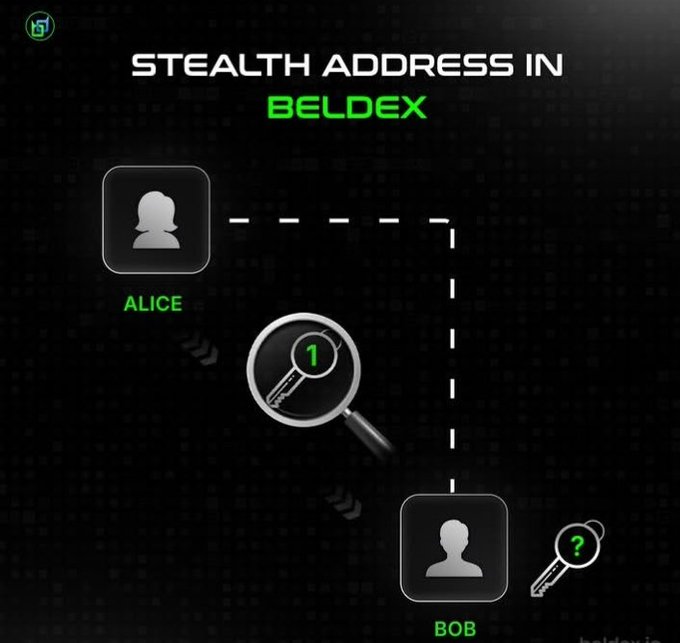 Infographic titled 'STEALTH ADDRESS IN BELDEX' illustrating a privacy concept where 'Alice' sends something to 'Bob' through an untraceable dashed path, with magnifying glass icons representing the search/hiding of the transaction.