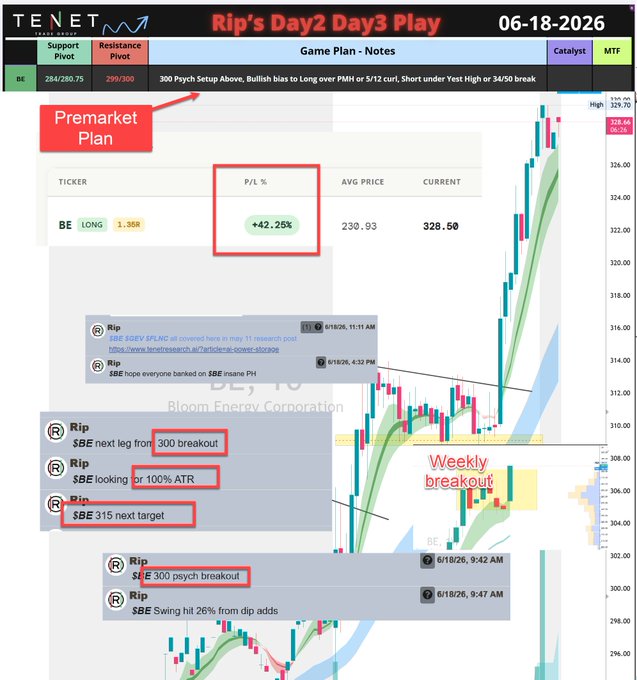 The image shows a screenshot of a trading platform with various charts and information about stock trading strategies. The main focus of the image is a chart that displays the price movements of a particular stock over time, indicating a possible trend or pattern. The text in the image includes mentions of "Rip's Day2 Days Play", which could be related to the strategy being used by the trader. Additionally, there are other charts and information about trading strategies available on the platform, providing valuable insights for traders looking to optimize their decision-making process.