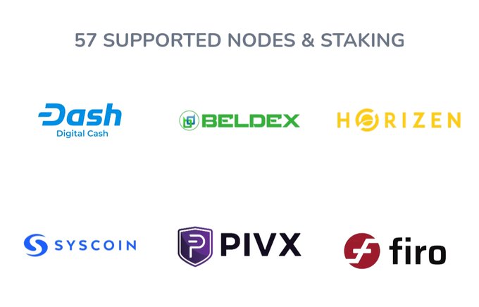 A graphic displaying logos of six cryptocurrency projects under the heading '57 SUPPORTED NODES & STAKING,' including Dash, Beldex, Horizen, Syscoin, PIVX, and firo.