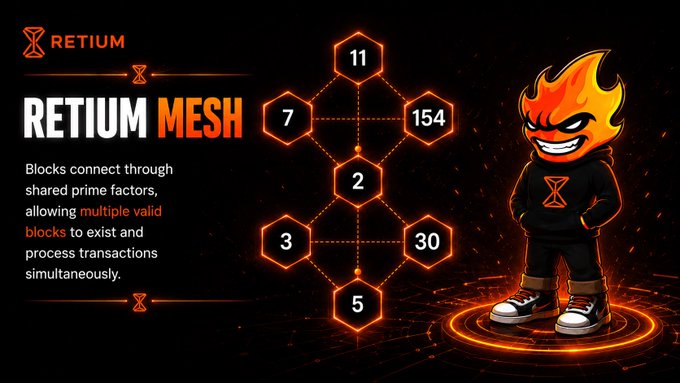 The image features a cartoon character wearing a black hoodie and white shoes standing against a black background. The character has an orange flame coming out of its mouth, giving it a fiery appearance. Below the character, there's text that reads "Retium Mesh" followed by a list of numbers arranged in a grid-like pattern. This suggests that the image is related to a 3D mesh architecture or a similar concept within the Retium Chain. The text also mentions that the mesh is used for prime number mathematics and building block identities, which implies that the character's fiery appearance could be connected to this particular aspect of the Retium Chain.