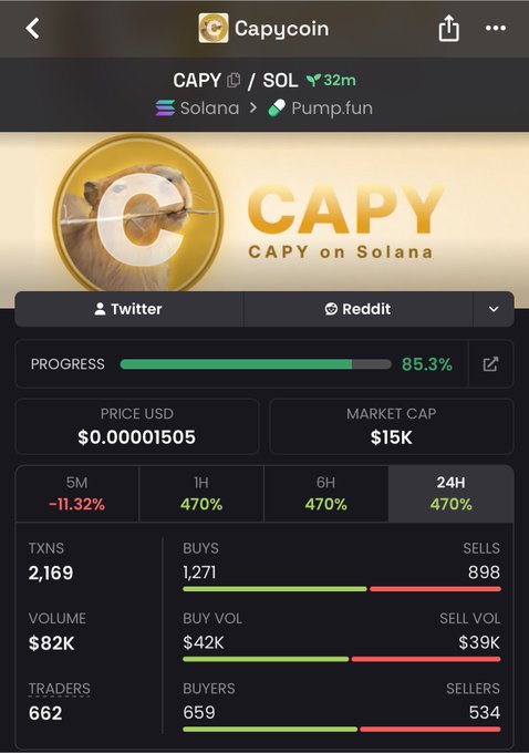 A mobile screenshot showing the Capycoin (CAPY) token page on what appears to be a Solana-based trading platform, displaying key metrics including a price of $0.00001505, market cap of $15K, 85.3% bonding curve progress, and notable 470% gains over 1H/6H/24H timeframes. The token is featured as a Pump.fun launch with 2,169 transactions and 662 traders, matching the contract address shown in the post.