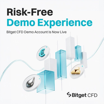 A promotional advertisement for 'Bitget CFD' featuring the text 'Risk-Free Demo Experience - Bitget CFD Demo Account Is Now Live' alongside 3D graphics of trading bars and currency icons.