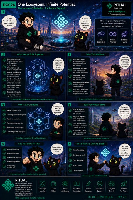 Detailed infographic titled 'DAY 24 - One Ecosystem. Infinite Potential.' for RITUAL, the L1 for Atomic Intelligence & Sovereign Agents, covering features built, benefits, and future roadmap.