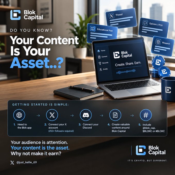 A promotional graphic for 'Blok Capital' titled 'Your Content Is Your Asset..?' showing a laptop on a desk and a 5-step getting started guide featuring X (Twitter) and Discord.