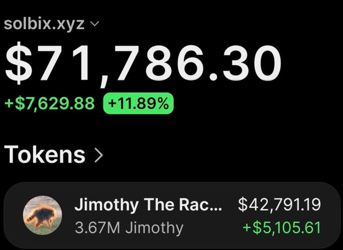 A screenshot of the solbix.xyz portfolio tracker showing a total balance of $71,786.30 with a daily gain of +$7,629.88 (+11.89%), highlighting the "Jimothy The Rac..." token with a holding value of $42,791.19 (up +$5,105.61) from 3.67M Jimothy tokens—illustrating the post's claim of turning $77 into substantial profits on $Jimothy.