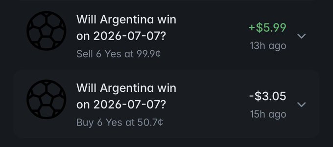 A prediction market interface showing two trades on whether Argentina will win on 2026-07-07, with a sold position at 99.9¢ yielding +$5.99 and a bought position at 50.7¢ yielding -$3.05.