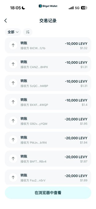 The image shows a transaction history in the Bitget Wallet app, displaying eight outgoing transfers of LEVY tokens (totaling -160,000 LEVY, ranging from -10,000 to -20,000 per transaction) with USD values between $1.31 and $1.95 each, likely representing airdrop distributions to recipients. This relates to the post about reducing airdrop quantities due to the token's 8-fold price surge, with the sender sharing profitable trade narratives in their fan group.