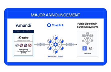 The image displays a "MAJOR ANNOUNCEMENT" featuring Amundi (with Spiko) and Chainlink, illustrating their integration into Public Blockchain & DeFi Ecosystems, aligning with the statement that "The World’s Largest Asset Managers Are Moving Onchain Through Chainlink."