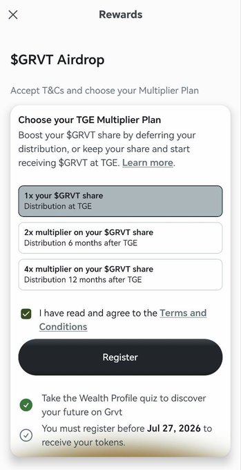 A mobile app screen for Rewards shows the '$GRVT Airdrop' registration page, allowing users to choose a TGE Multiplier Plan (1x, 2x, or 4x share), with the 1x option selected, an agreement to Terms and Conditions, a Register button, and a deadline of Jul 27, 2026.