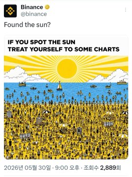 The image features a poster for "Binance Found the sun?". It shows a vibrant illustration of people scattered across various locations under a bright, sunny sky with clouds. There are also boats floating on the water below the sky. The phrase "If you spot the sun treat yourself to some charts" is written at the top of the post and adds an interesting twist to the usual post content.