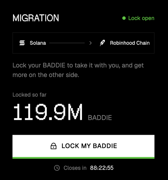 A cryptocurrency migration interface shows 119.9M $BADDIE tokens locked for transfer from Solana to Robinhood Chain, with the "Lock My Baddie" button open and approximately 88 hours remaining—visually supporting the claim that ~12% of the $BADDIE supply has already been locked for migration.