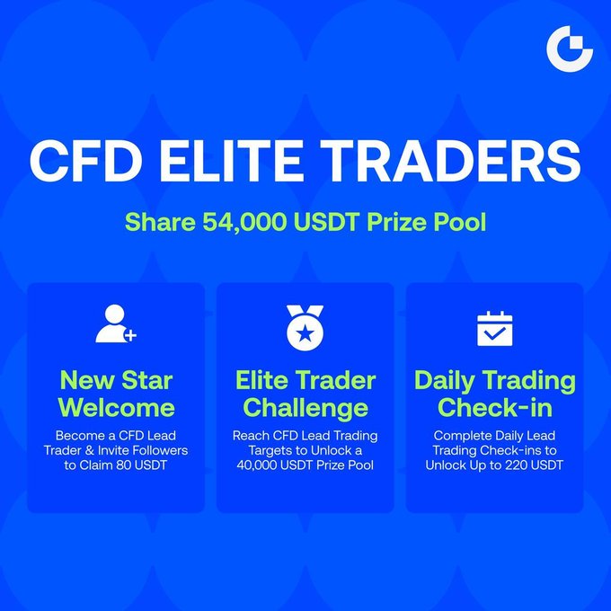 The image shows a blue background featuring white text promoting an event called "CFD Elite Trader Challenge". The challenge involves claiming a prize pool of $54,000 USDT for making certain trade wins during the live contest. It seems like there is an opportunity for a new winner who has recently joined. There are three options presented in the image: completing the daily trading challenge to win one million dollars; reaching and hitting the four-billion dollar milestone, which would lead to a prize pool of $54,000 USDT; or becoming a CCD Lead Trader to claim 40,000,000 USDT at the end. A fourth option is being considered for participation: becoming a CCD Winner. The event appears to be an exciting opportunity with potential rewards and prizes that might be of interest to those who participate in it.