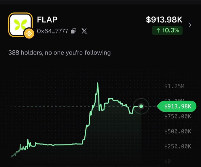 The image shows a price chart for the $FLAP token (contract 0x64...7777), displaying a market cap of $913.98K with a 10.3% increase and 388 holders, illustrating the speculative gamble the poster referenced.