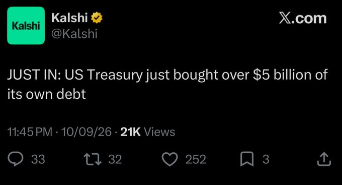 A tweet from Kalshi @Kalshi that reads 'JUST IN: US Treasury just bought over $5 billion of its own debt', dated 10/09/26.