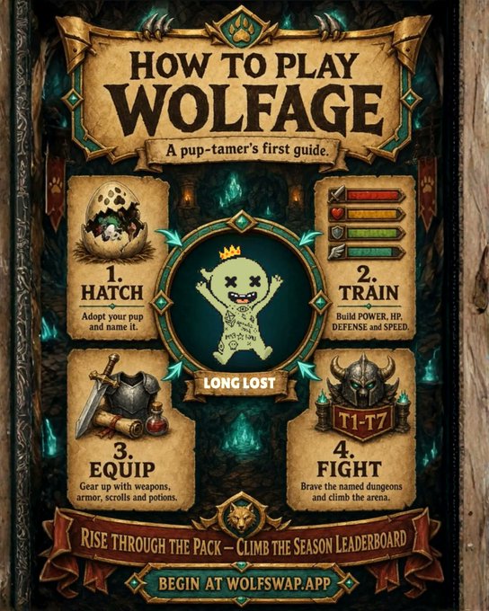 Wolfage game infographic titled 'How to Play Wolfage: A pup-tamer's first guide,' outlining four steps: Hatch, Train, Equip (T1-T7), and Fight, with a call to action to 'Begin at wolfswap.app.'