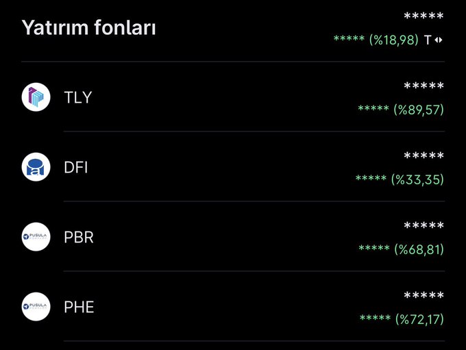 A mobile app screenshot titled "Yatırım fonları" (Investment Funds in Turkish) displays four investment funds with their respective performance percentages: TLY (+89.57%), DFI (+33.35%), PBR (+68.81%), and PHE (+72.17%), with the top row showing (%18,98) T. This visually presents the user's Midas app portfolio mentioned in the post, showing the 4 funds (TLY, DFI, PHE, PBR) and their strong performance gains, inviting suggestions for a fifth fund to add.