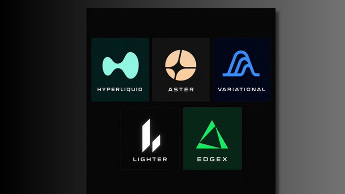 A dark graphic displays the logos of five perpetual DEX platforms in a grid layout, with their names "HYPERLIQUID," "ASTER," "VARIATIONAL," "LIGHTER," and "EDGEX" shown beneath each respective icon, visually representing the ranking of perpetual DEXs by open interest from HyperliquidX at the top to edgeX_exchange at the bottom.