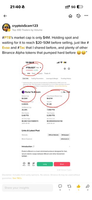 A CoinGecko screenshot of Portal To Bitcoin (PTB) showing a $4.5M market cap and 1.2M 24-hour volume, with the poster noting PTB's potential to reach $20-50M before selling, citing similar past gains from tokens like EVA and TAC.