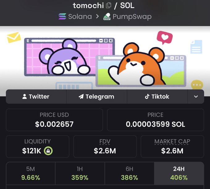 Screenshot of a cryptocurrency token page showing 'tomochi / SOL' on Solana via PumpSwap, priced at $0.002657 with $121K liquidity, $2.6M FDV/Market Cap, and gains of 9.66% (5M), 359% (1H), 386% (6H), and 406% (24H).
