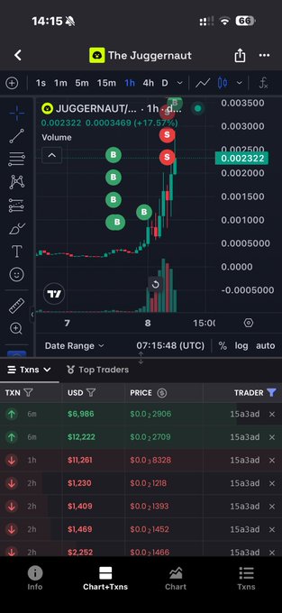 A mobile trading app screenshot showing JUGGERNAUT/... token chart with 17.57% gain, priced at 0.002322, alongside transaction history from trader 1Sa3ad.