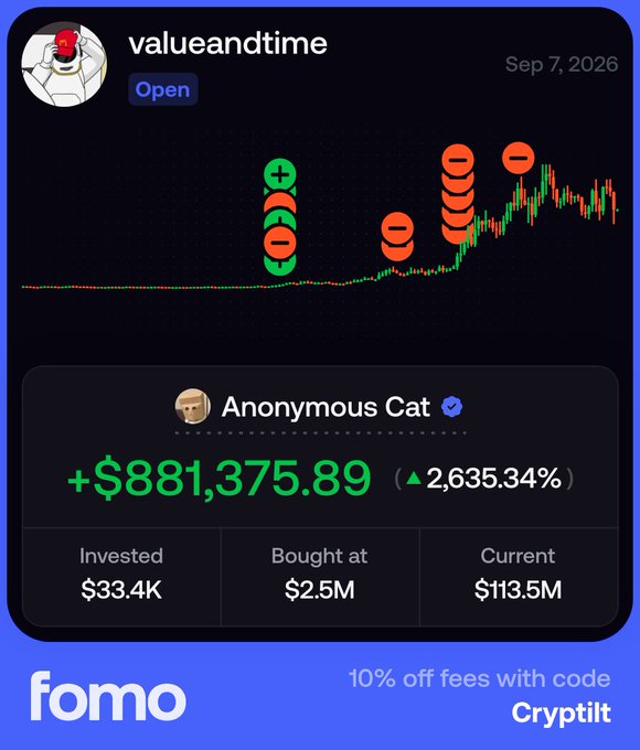 A Fomo app screenshot showing a user named 'valueandtime' with a huge gain of +$881,375.89 (▲2,635.34%) on the 'Anonymous Cat' token, invested $33.4K with current value at $113.5M.