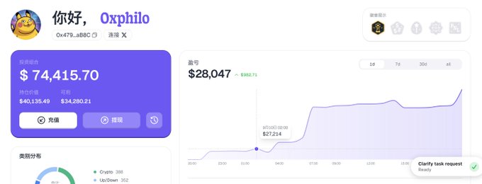 A digital dashboard showing a wallet named "Oxphilo" with a balance of $74,415.70 in purple, alongside a balance of $28,047 and an upward-trending chart.