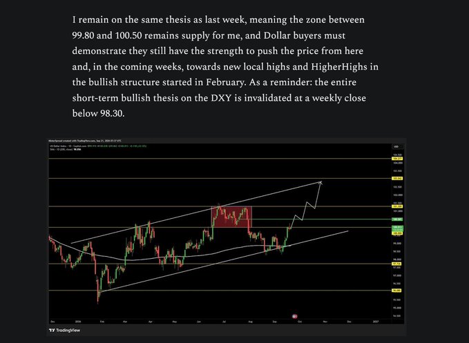 A trading analysis post with text discussing DXY (Dollar Index) supply zones between 99.80 and 100.50, accompanied by a TradingView candlestick chart showing price action within a channel pattern.