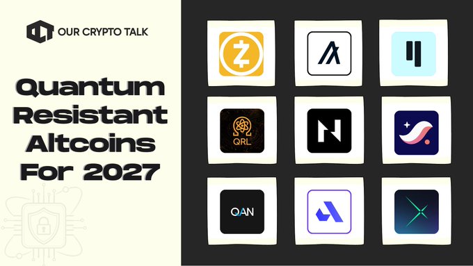 A promotional graphic titled "Quantum Resistant Altcoins For 2027" by "OUR CRYPTO TALK," displaying nine crypto coin logos including Zcash (Z), Algorand (A), Hedera (H), QRL, N, and others.