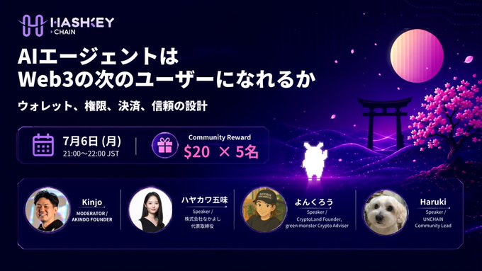 A promotional graphic for a HashKey Chain event titled "Can AI Agents Become the Next Web3 Users? Designing Wallets, Rights, Settlement, and Trust," held on July 6th at 21:00-22:00 JST with a Community Reward of $20 × 5 winners, featuring moderators Kinjo and speakers ハヤカワ五味 (Hayakawa Gomi), よんくろう (Yonkuro), and Haruki, which relates to the post as the event's lucky winners have been announced.