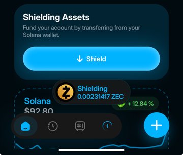 A mobile app screenshot for 'Shielding Assets' showing a Solana wallet interface with $92.80 balance, a 'Shield' button, and a pending 'Shielding' transaction of 0.00231417 ZEC showing +12.84% progress.