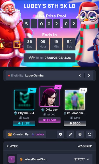 A festive promotional graphic for "LUBEY'S 6TH 5K LB" leaderboard competition displays a live prize pool of $5,002.02 with a countdown timer showing 36 days, 9 hours remaining until the race ends on 08/13/26. The image shows the top three competitors—DxLubey ($2,501), PBYTheS34 ($1,251), and khudroahm ($500)—alongside eligibility info and current leaderboard standings, directly supporting the post's announcement of the new $5,000 leaderboard giveaway with multiple winners.