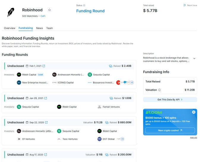 Screenshot of a Crunchbase profile showing Robinhood's funding rounds totaling $5.77B raised, with investors including Ribbit Capital, Andreessen Horowitz, and Sequoia Capital across multiple undisclosed rounds.