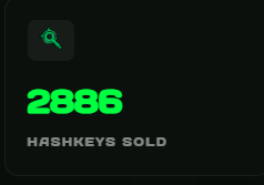 A digital graphic displays the number "2886" in green text above the words "HASHKEYS SOLD" on a black background.