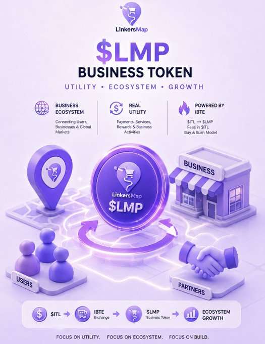 Marketing poster for 'LinkersMap $LMP BUSINESS TOKEN' highlighting Utility, Ecosystem, and Growth, with features including Business Ecosystem, Real Utility, and Powered by IBTE.