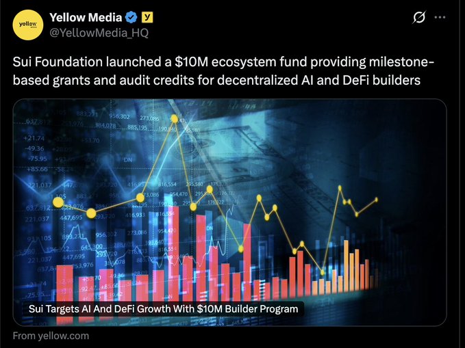 Tweet from Yellow Media (@YellowMedia_HQ) stating 'Sui Foundation launched a $10M ecosystem fund providing milestone-based grants and audit credits for decentralized AI and DeFi builders' with the headline 'Sui Targets AI And DeFi Growth With $10M Builder Program'.