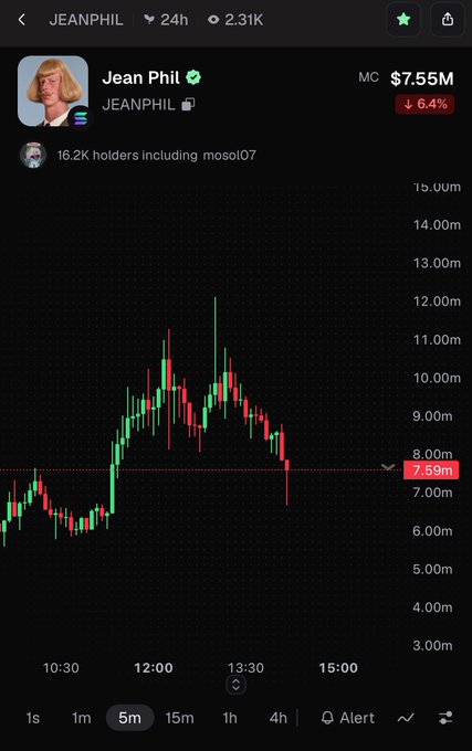 A cryptocurrency chart for the JEANPHIL token shows a market cap of $7.55M with a 6.4% decline, with 16.2K holders including mosol07.