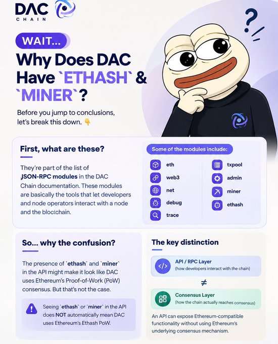 An educational infographic by DAC Chain titled 'WAIT... Why Does DAC Have ETHASH & MINER?' explaining that ethash and miner are JSON-RPC modules in the API layer and don't indicate Ethereum's Proof-of-Work consensus is used.