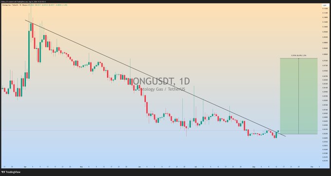 A daily candlestick chart of $ONGUSDT (ONG/USDT) on TradingView shows a prolonged downtrend contained within a descending trendline, with price currently testing the trendline resistance and a projected bullish trade setup marked by a green profit-target box indicating a potential 9.69% upside move upon breakout. The chart visually supports the post's claim that ONG is attempting to break a major trendline and could trigger a significant bullish rally if momentum confirms the breakout.