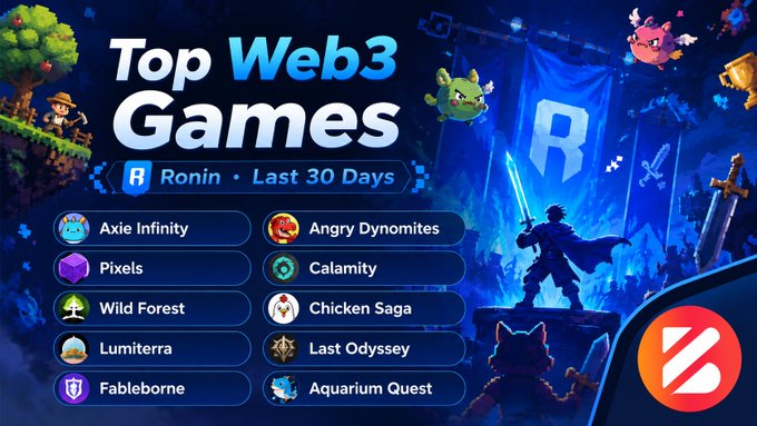 A 'Top Web3 Games' infographic for Ronin chain over the last 30 days, listing Axie Infinity, Angry Dynomites, Pixels, Calamity, Wild Forest, Chicken Saga, Lumiterra, Last Odyssey, Fableborne, and Aquarium Quest.