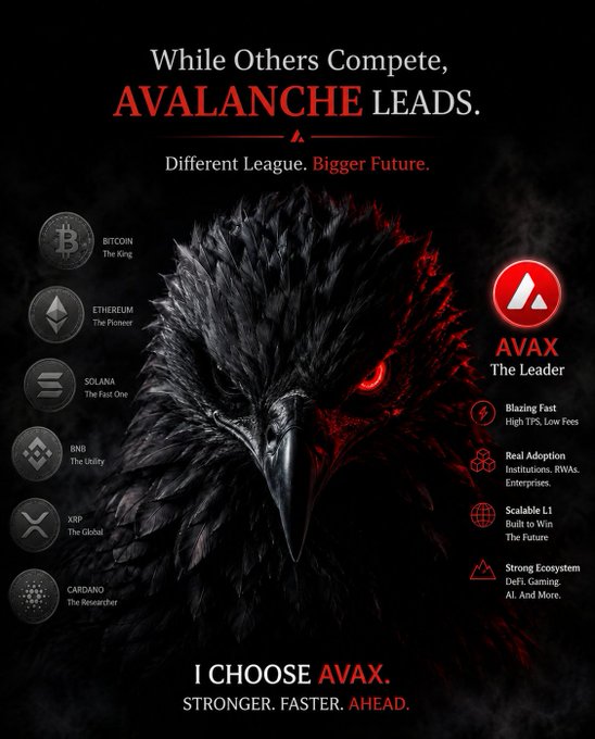 Promotional poster titled "While Others Compete, AVALANCHE LEADS" featuring a black raven with red glowing eyes, listing crypto competitors (Bitcoin, Ethereum, Solana, BNB, XRP, Cardano) and AVAX features like blazing fast speed and real adoption.