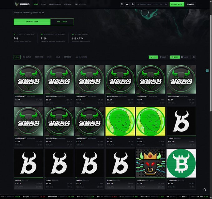 A screenshot of the ansem.io memecoin launchpad displaying numerous duplicate $ANSEM6900 tokens alongside $BULLISH, $TRUMP, and $GORILLA memecoins, illustrating the "creative" copycat token launches referenced in the post, with the platform showing 948 projects launched, 2.5K stakers, and $183.27M in volume traded.